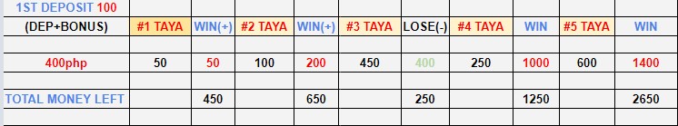 CALCULATED WAGERING REQUIREMENTS