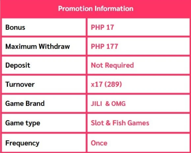Ssbet77 free welcome bonus 17 detail
