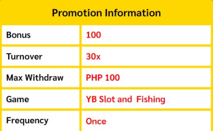 betso88 free 100 promotion