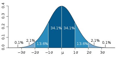 Bonus busters AI Calculator statistics