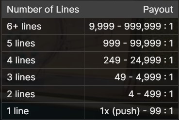 mega ball payout