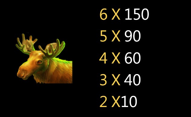 paytable5 charge buffalo slot