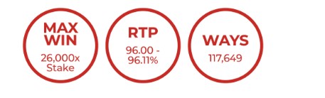 games statistics from btg game provider