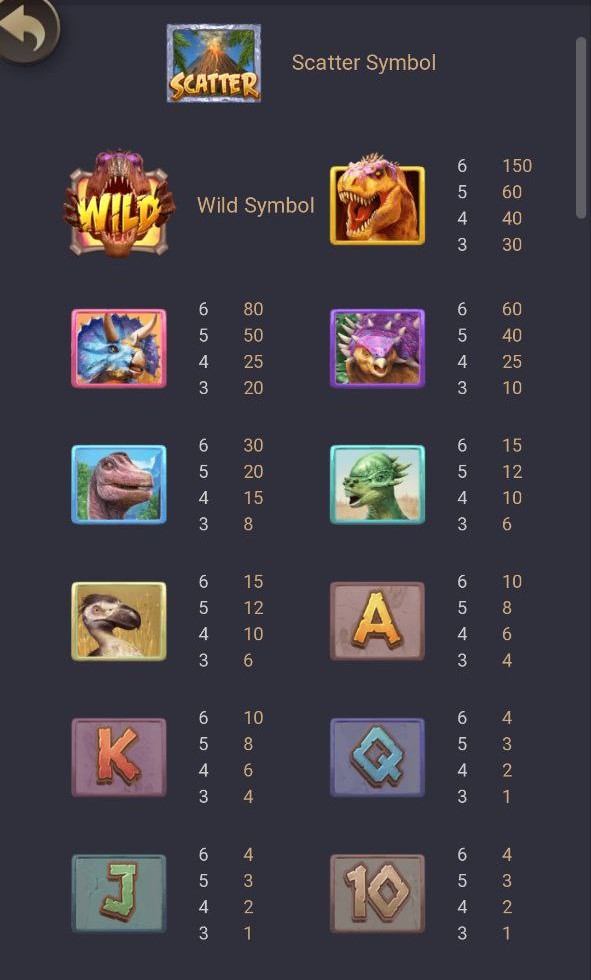 Symbol Payout