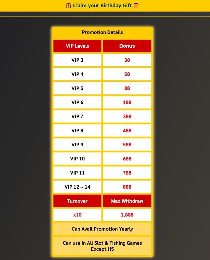 Betso88 Birthday Promo detail free bonus
