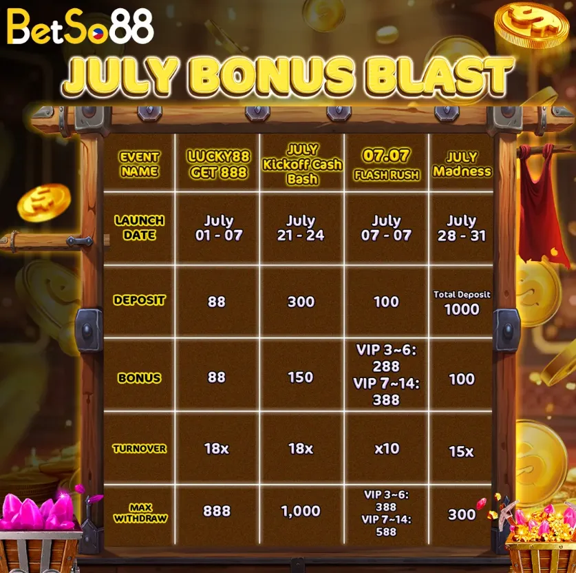 JULY 2025 Seasonal promo at Betso88
