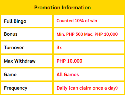 2024 Online Casino Free and Exclusive Promotion of Betso88