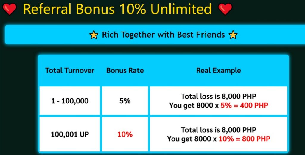 10% referral bonus unlimited
