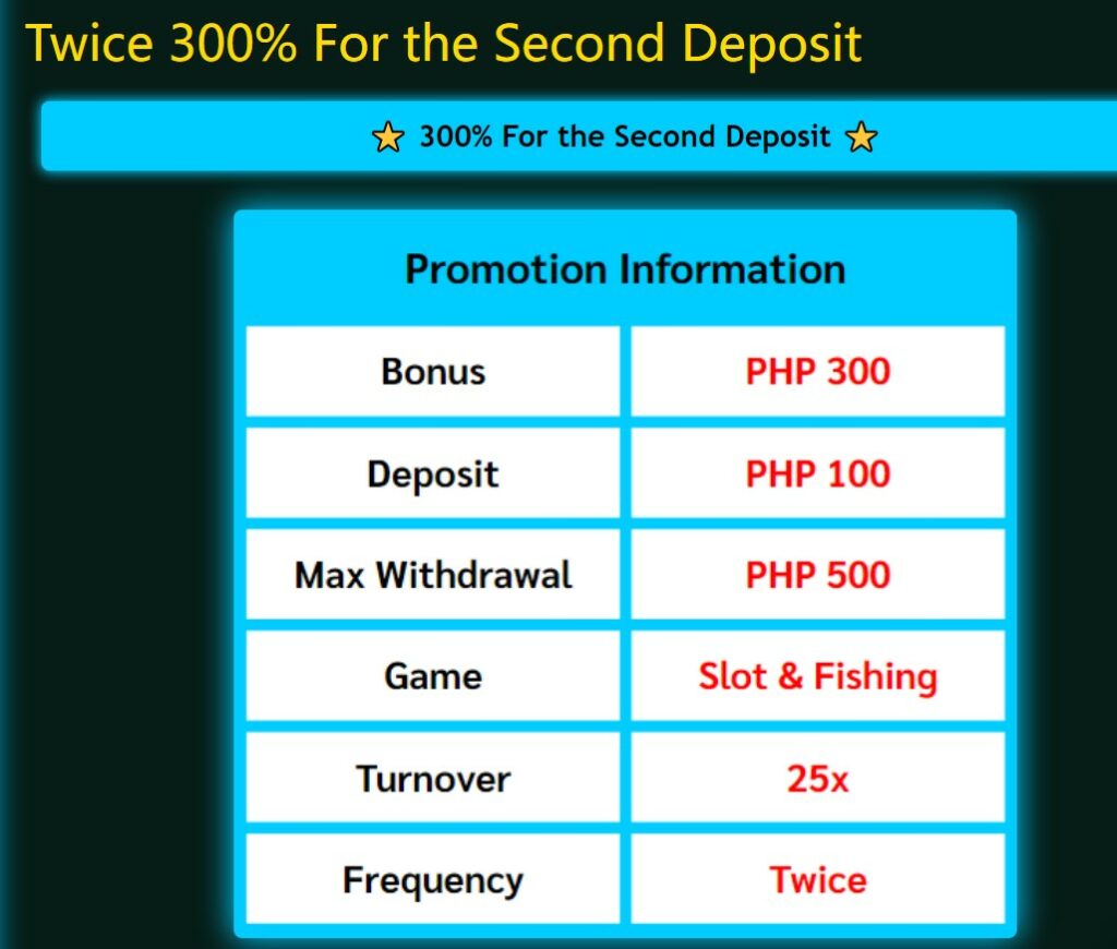 Twice deposit with 300% BONUS