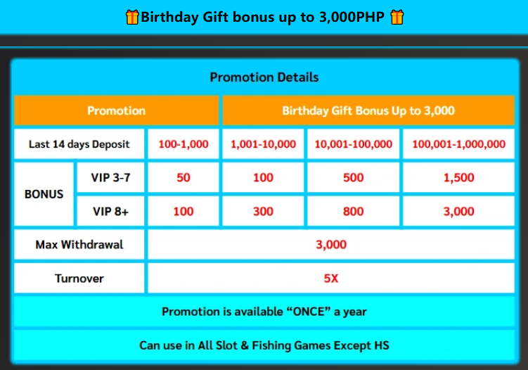 Birthday Bonus casino detail at Milyon88
