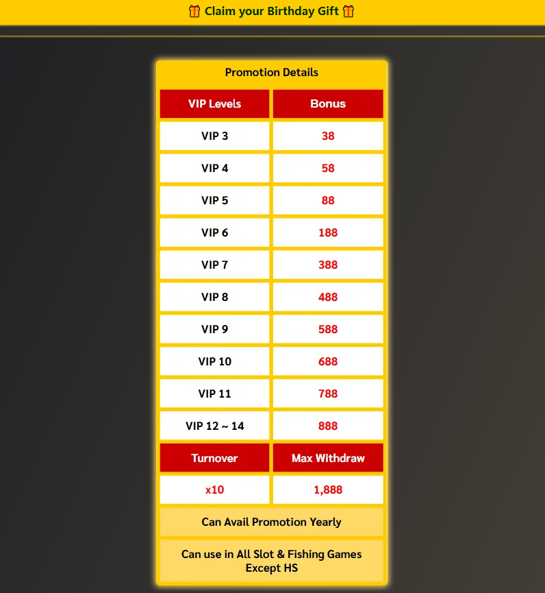 Claim Birthday Bonus promo at Betso88