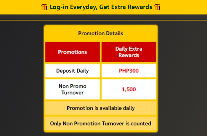 List of Free Daily Casino Login Bonus: Which Gives the Highest Rewards?
