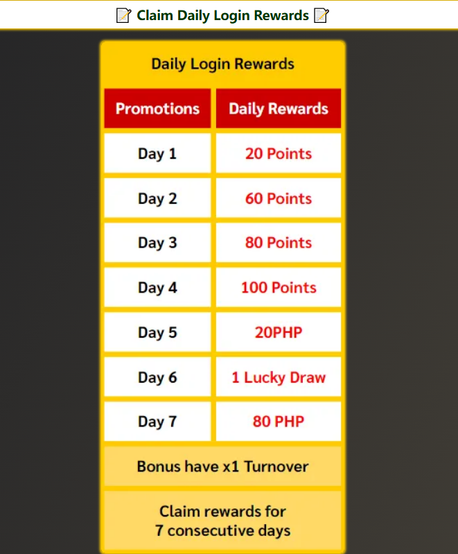 Daily casino login promo detail at Betso88
