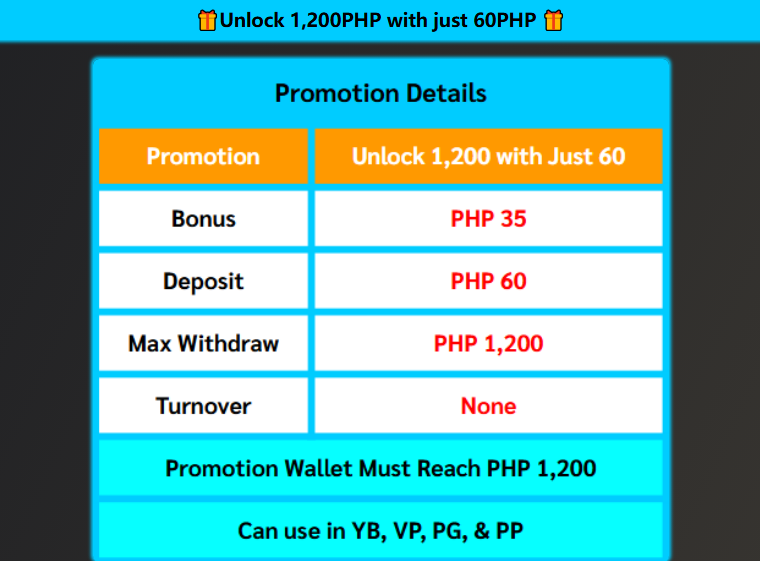 Unlocked 1260 bonus promo detail