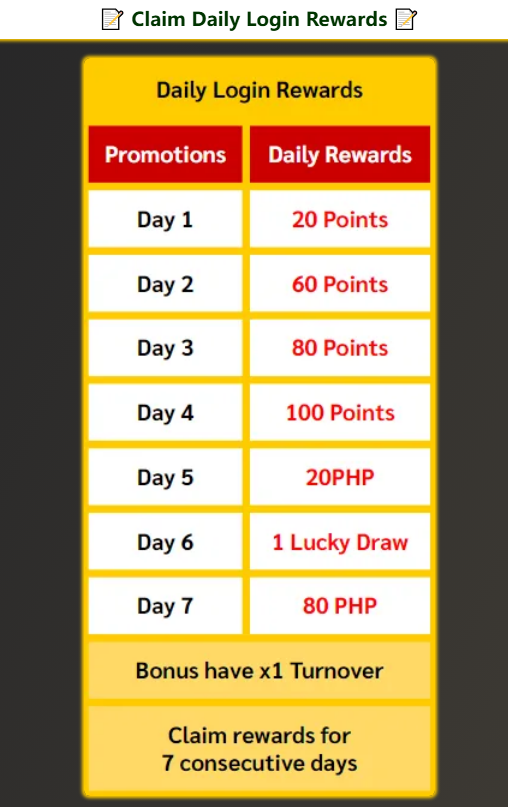 daily ph casino rewards