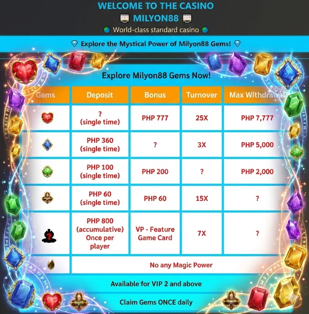 Milyon88 Voucher Code Philippines: Daily Deposit Bonus - Milyon88 Gems