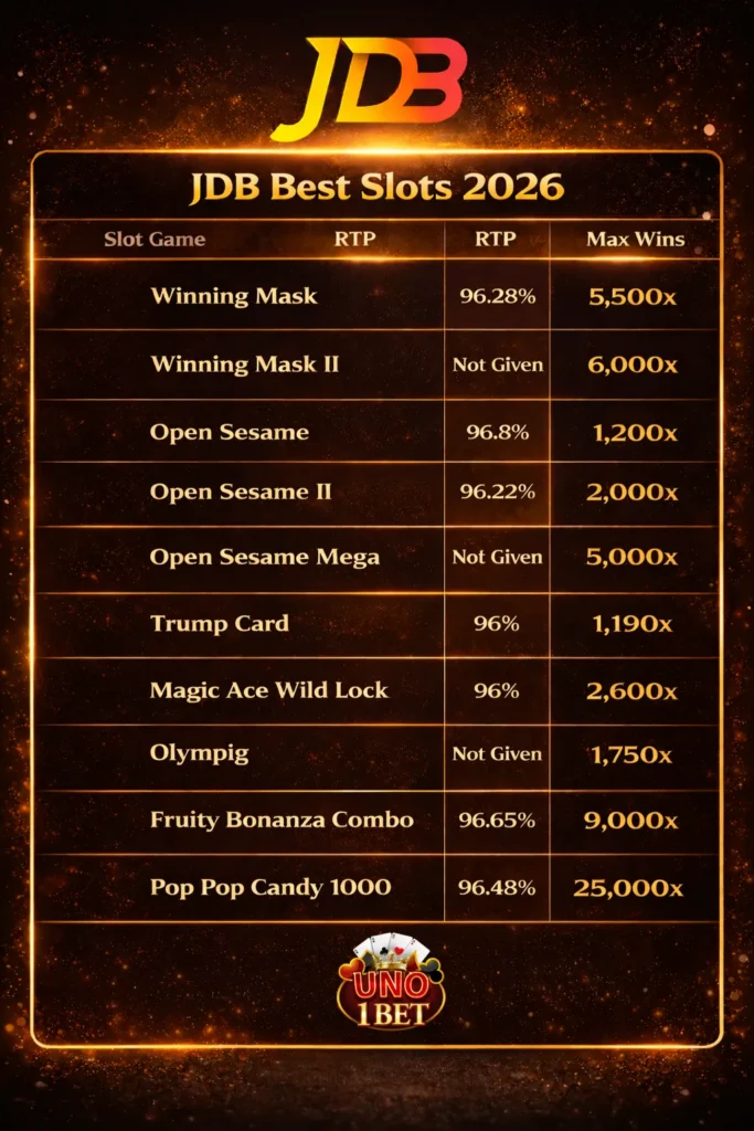 BEST JDB Slots 2026
