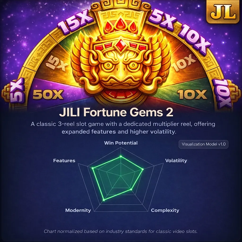 Fortune gems 2