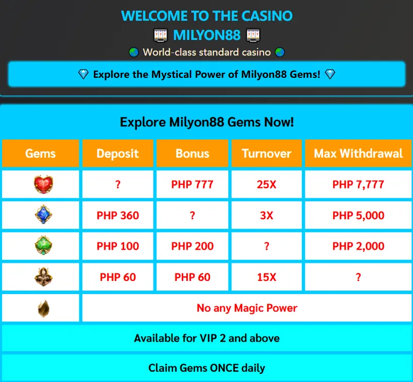 Milyon88 voucher code promo detail