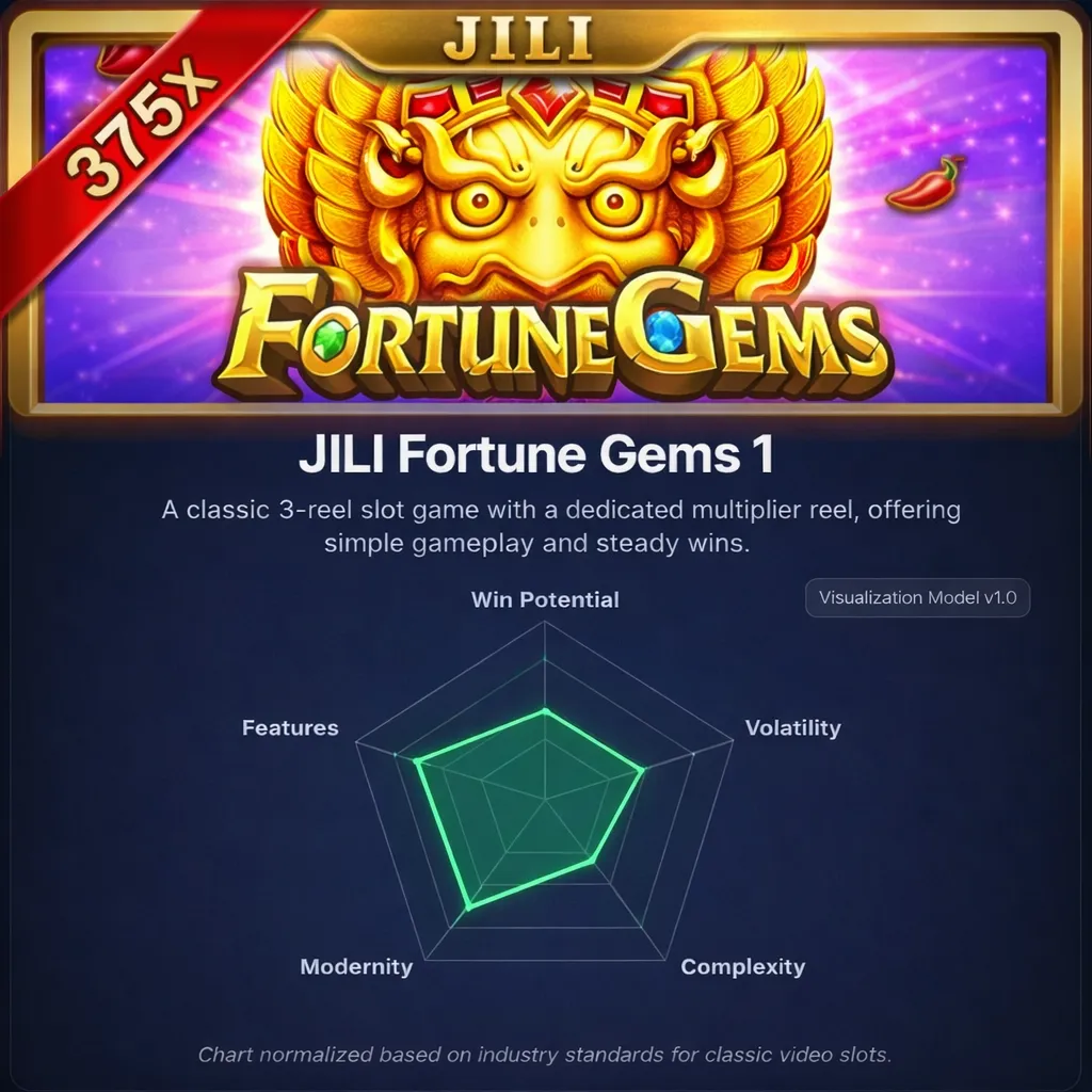 Play Fortune Gems 2 using free 100 Bonus at Casino Philippines