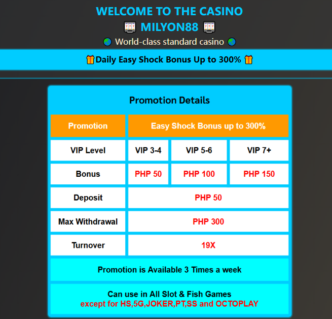 50 minimum deposit scatter bonus