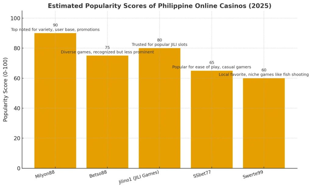 Phil App Slot Casino : Sign up now with free welcome bonus!