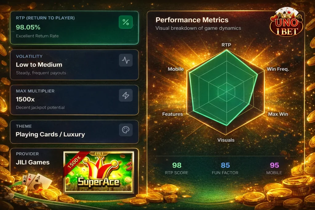 Play Super Ace Free 100 — The No.1 JILI Slot in PH for 2026