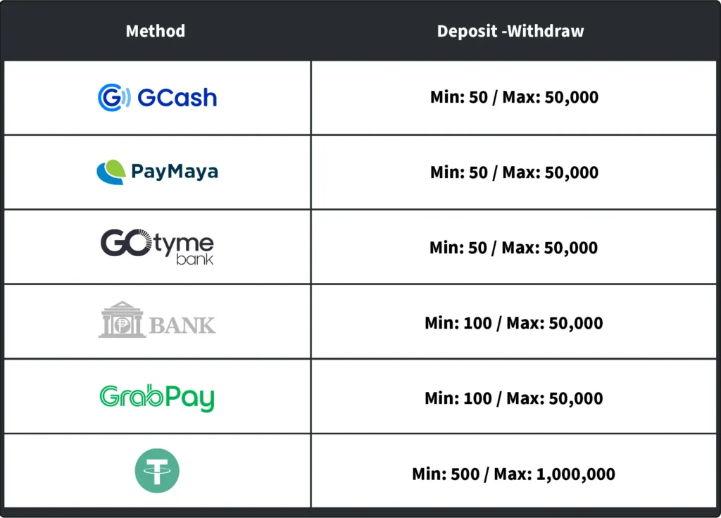 7Spin Casino: The Cutest Casino Ever! - Up to 200 PHP Welcome Bonus! Payment Options minimum deposit
