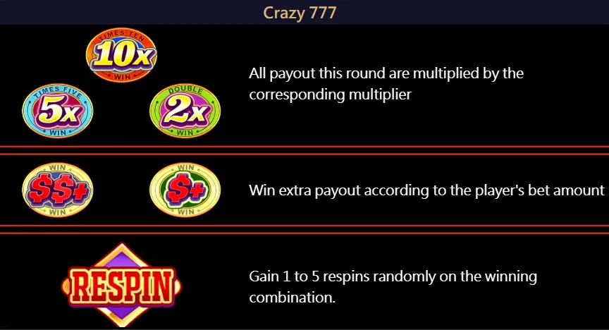 Crazy 777 Special Reel