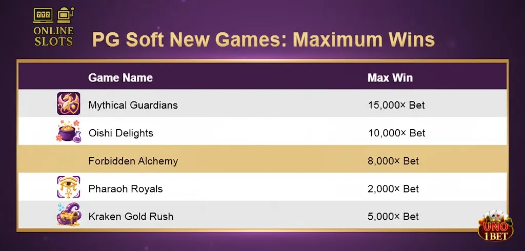 PG SOFT NEW GAMES MAXIMUM WINS