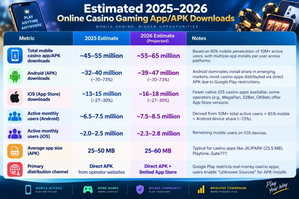 Estimated Online Casino Downloads APP and APK 2025-2026 Philippines
